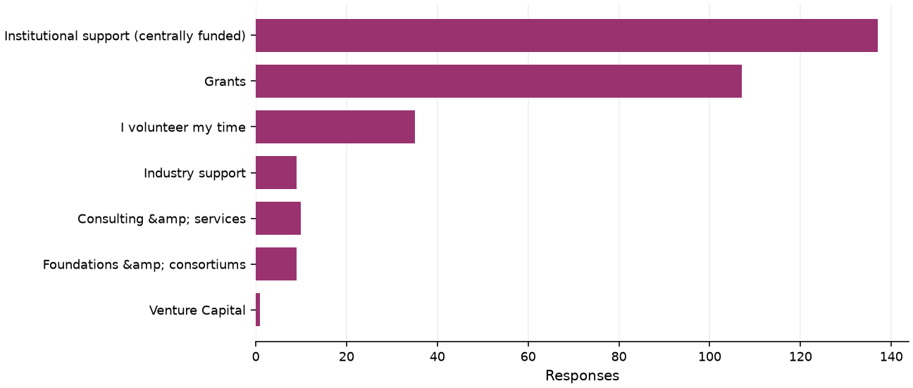 Static response distribution