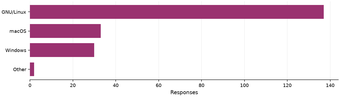 Static response distribution