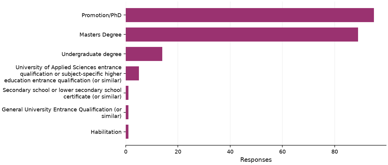 Static response distribution